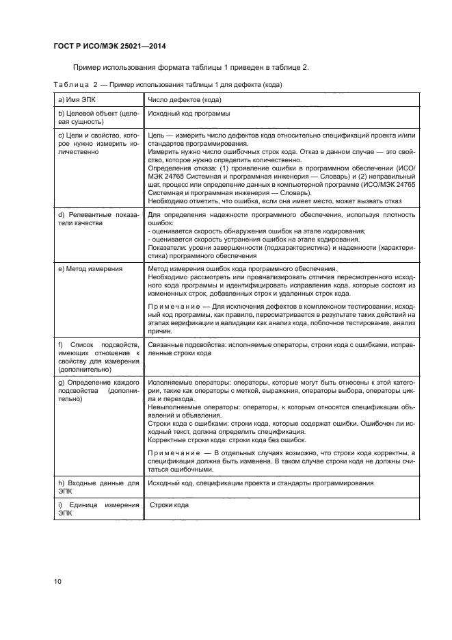 ГОСТ Р ИСО/МЭК 25021-2014,  15.