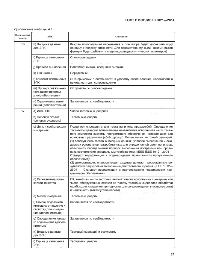 ГОСТ Р ИСО/МЭК 25021-2014,  32.