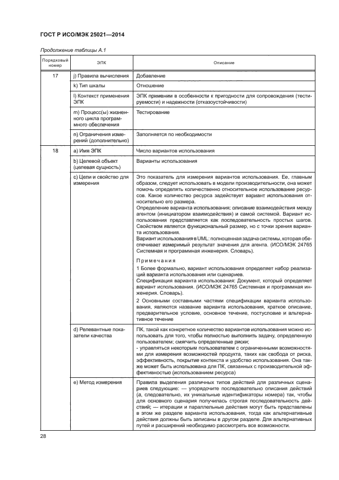 ГОСТ Р ИСО/МЭК 25021-2014,  33.