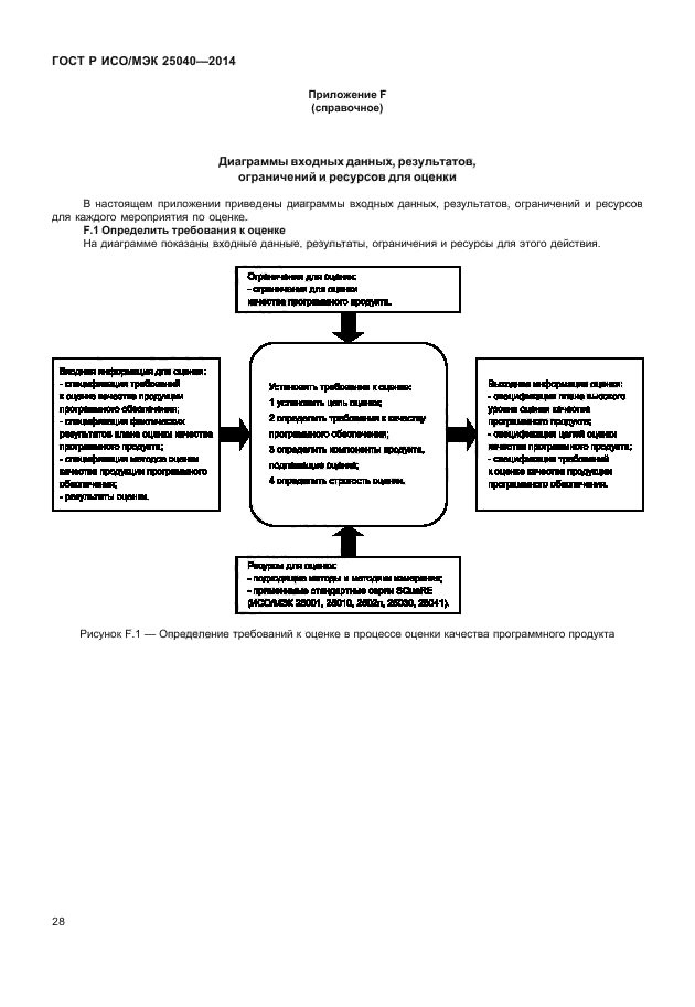 ГОСТ Р ИСО/МЭК 25040-2014,  34.