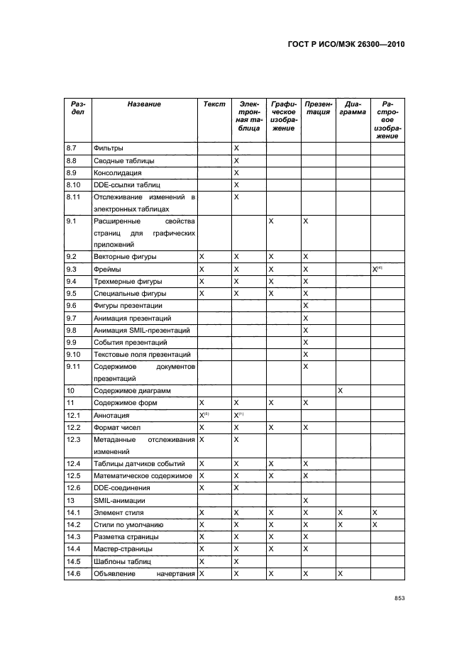 ГОСТ Р ИСО/МЭК 26300-2010,  883.