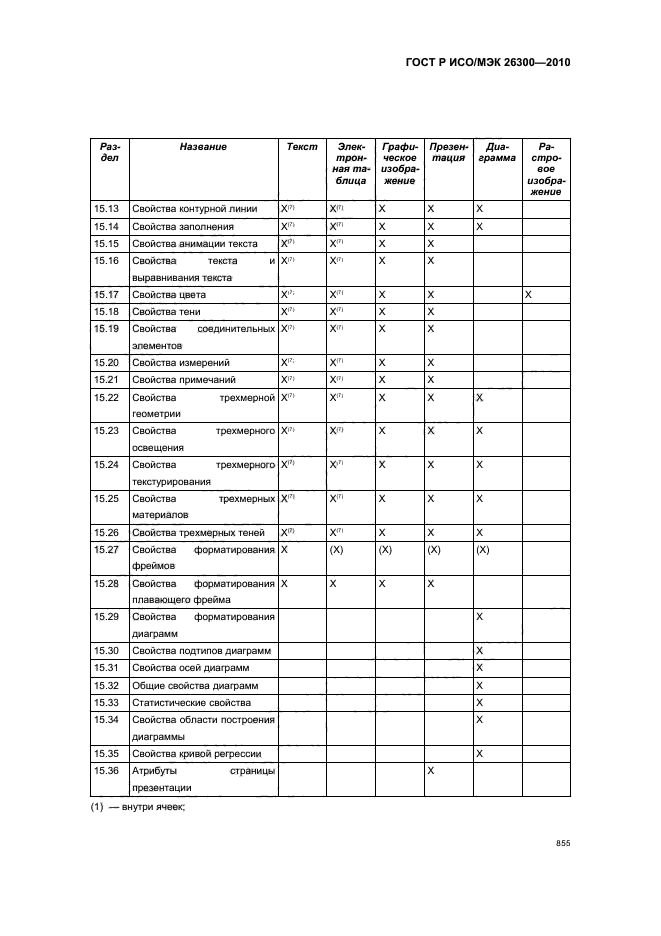ГОСТ Р ИСО/МЭК 26300-2010,  885.