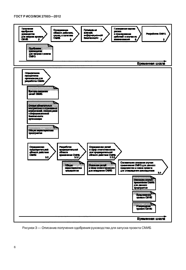 ГОСТ Р ИСО/МЭК 27003-2012,  9.