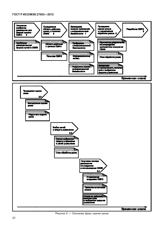 ГОСТ Р ИСО/МЭК 27003-2012,  25.