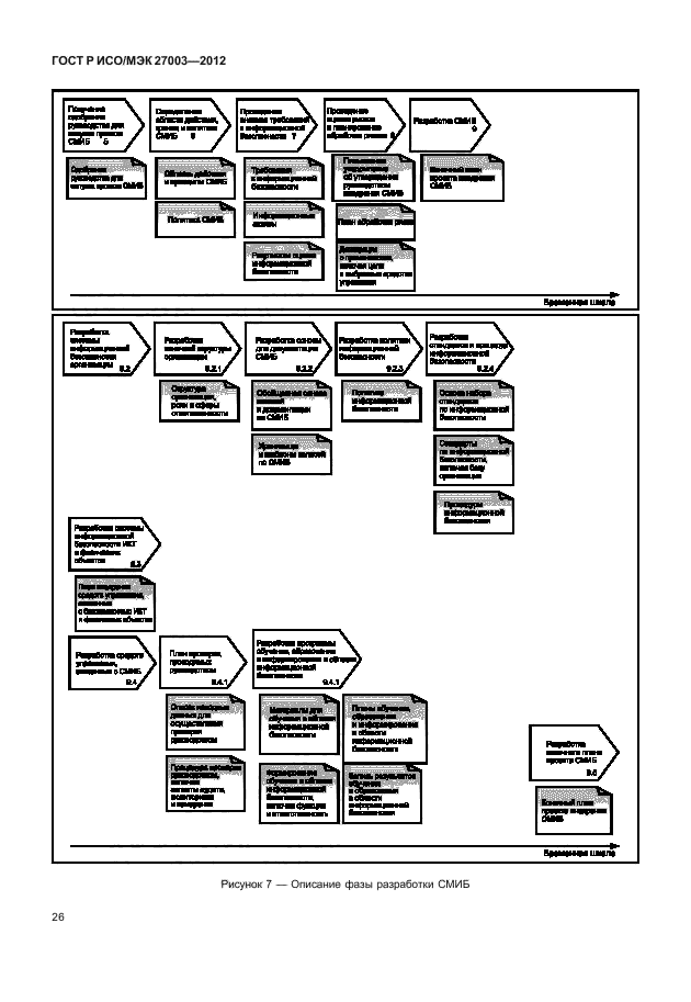 ГОСТ Р ИСО/МЭК 27003-2012,  29.