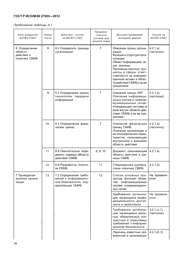 ГОСТ Р ИСО/МЭК 27003-2012,  39.