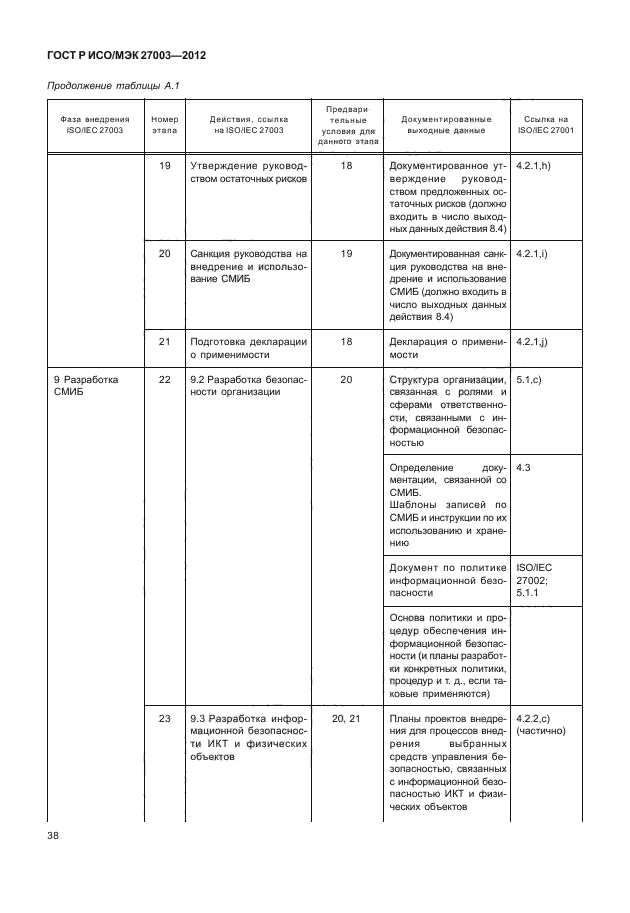 ГОСТ Р ИСО/МЭК 27003-2012,  41.