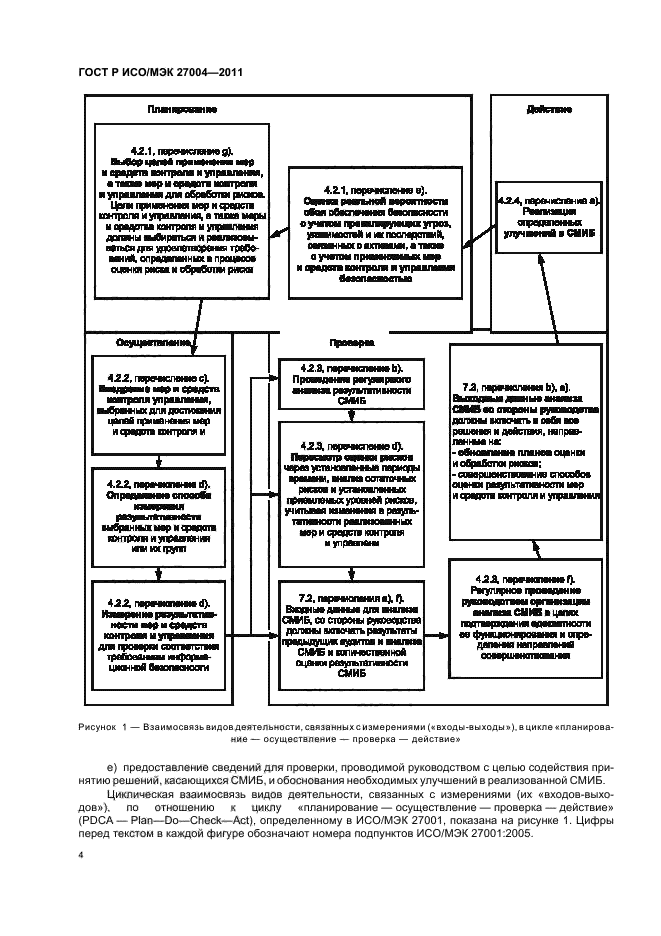 ГОСТ Р ИСО/МЭК 27004-2011,  10.
