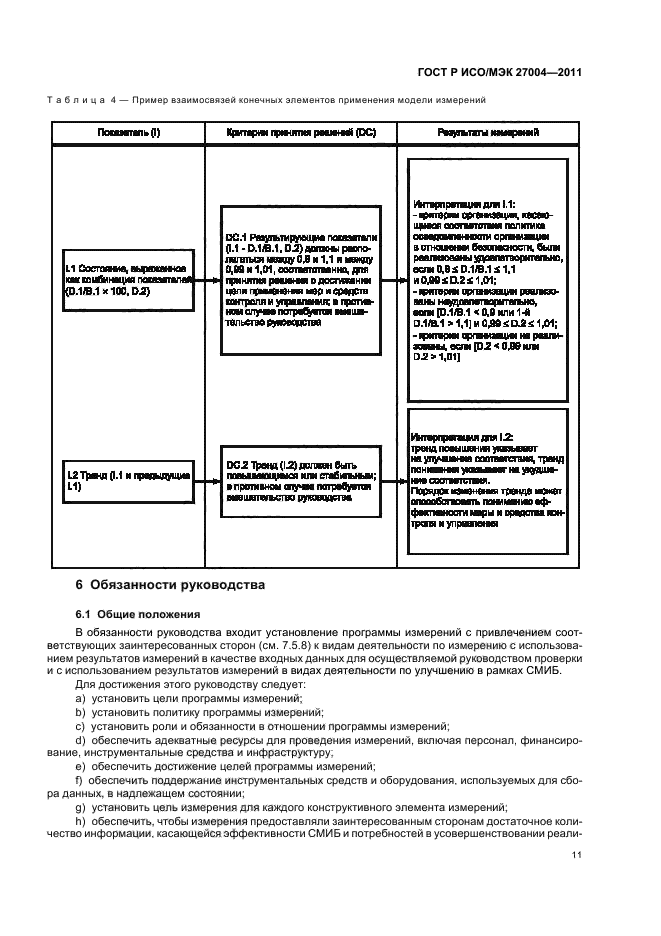 ГОСТ Р ИСО/МЭК 27004-2011,  17.