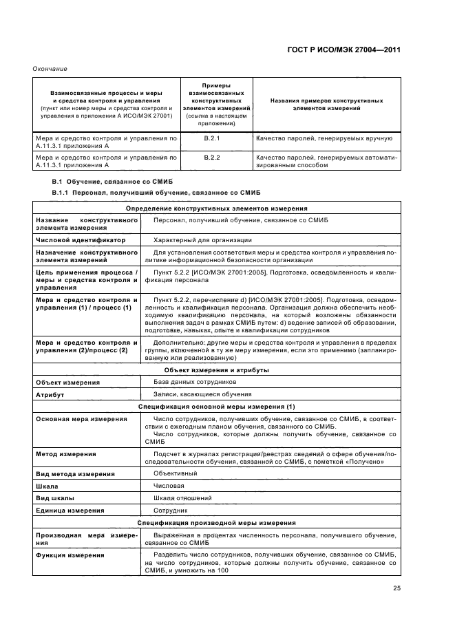 ГОСТ Р ИСО/МЭК 27004-2011,  31.