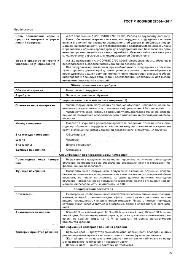 ГОСТ Р ИСО/МЭК 27004-2011,  33.