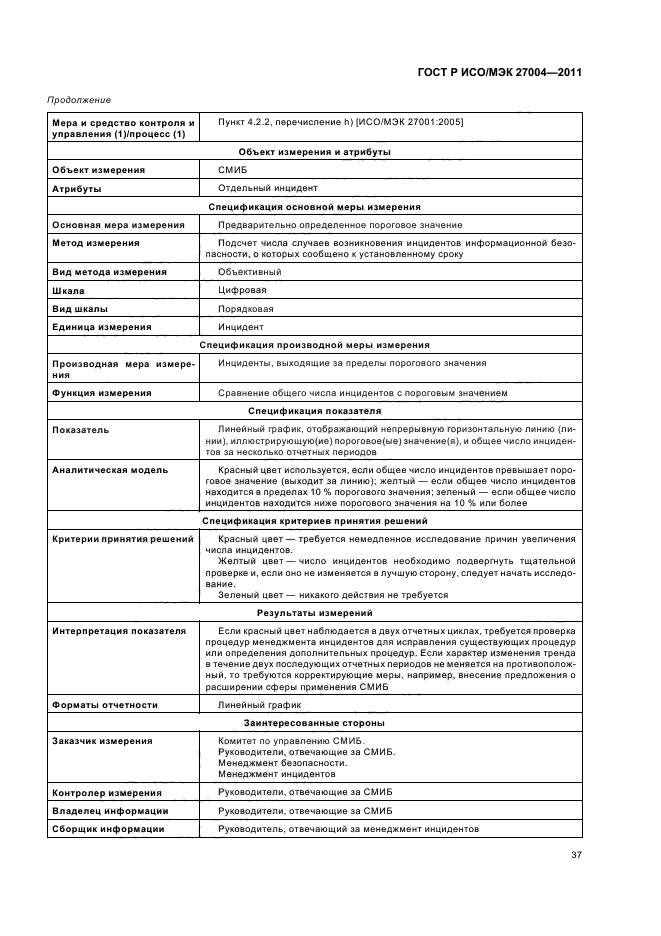 ГОСТ Р ИСО/МЭК 27004-2011,  43.