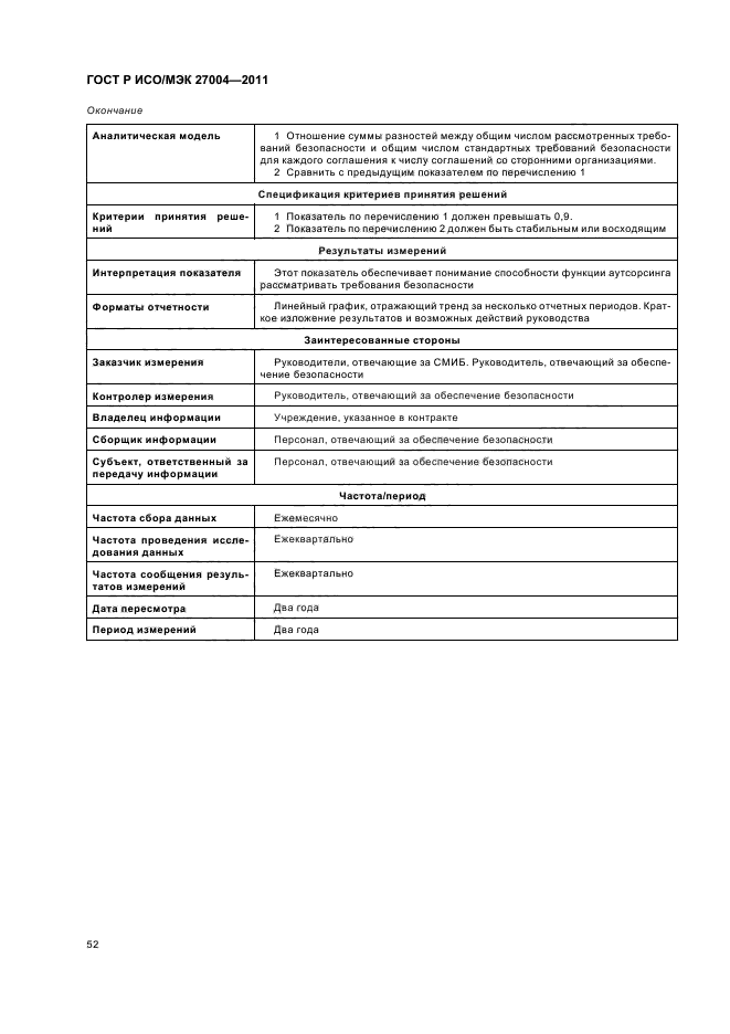 ГОСТ Р ИСО/МЭК 27004-2011,  58.