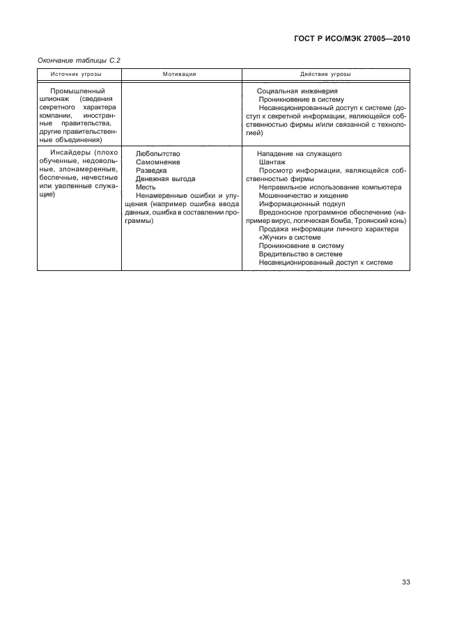 ГОСТ Р ИСО/МЭК 27005-2010,  37.