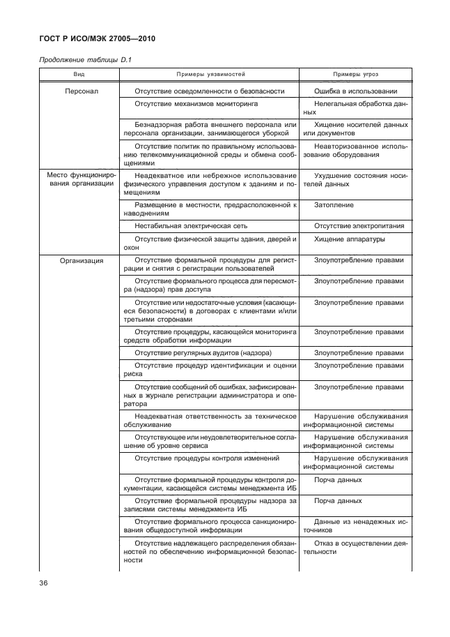 ГОСТ Р ИСО/МЭК 27005-2010,  40.
