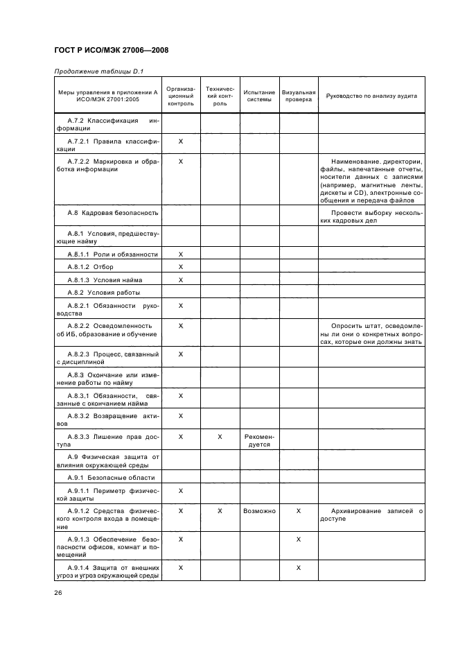 ГОСТ Р ИСО/МЭК 27006-2008,  30.