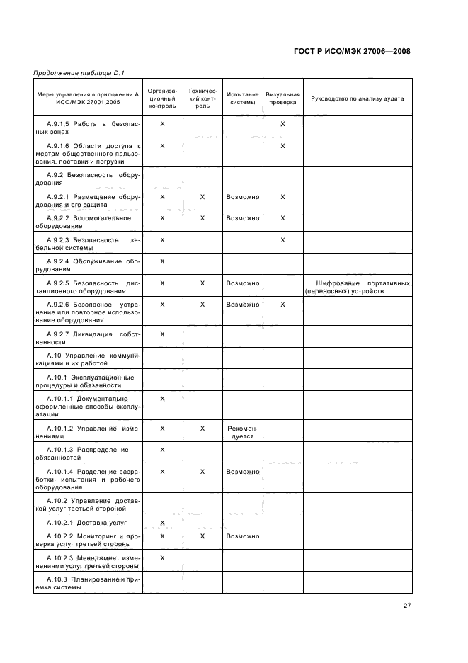 ГОСТ Р ИСО/МЭК 27006-2008,  31.