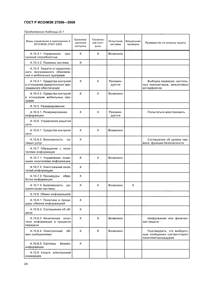 ГОСТ Р ИСО/МЭК 27006-2008,  32.