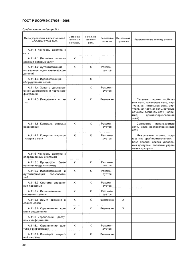 ГОСТ Р ИСО/МЭК 27006-2008,  34.