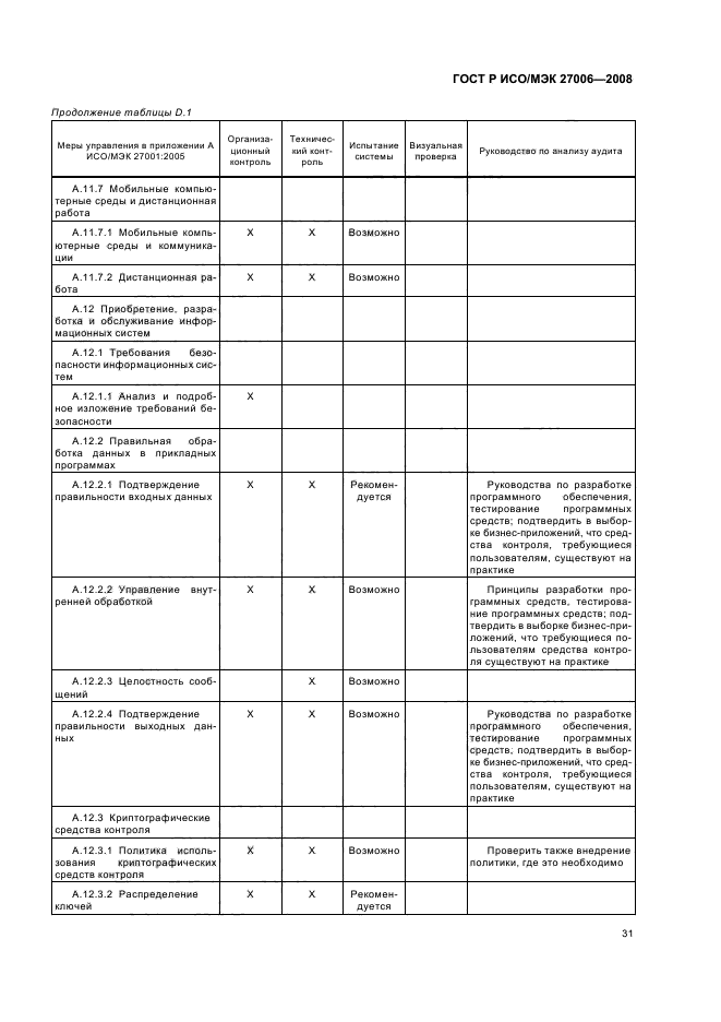 ГОСТ Р ИСО/МЭК 27006-2008,  35.