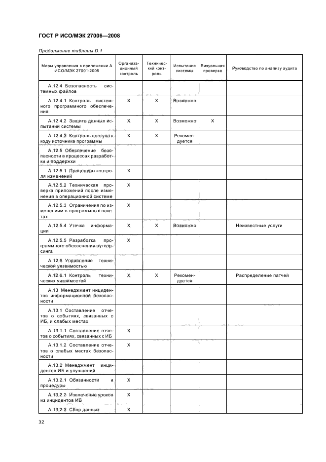 ГОСТ Р ИСО/МЭК 27006-2008,  36.