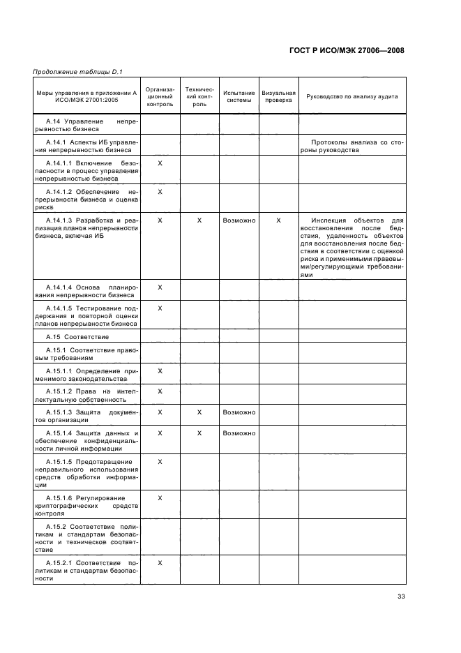 ГОСТ Р ИСО/МЭК 27006-2008,  37.