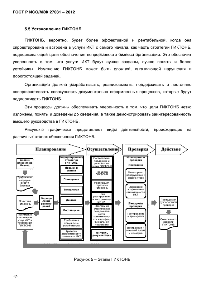 ГОСТ Р ИСО/МЭК 27031-2012,  21.