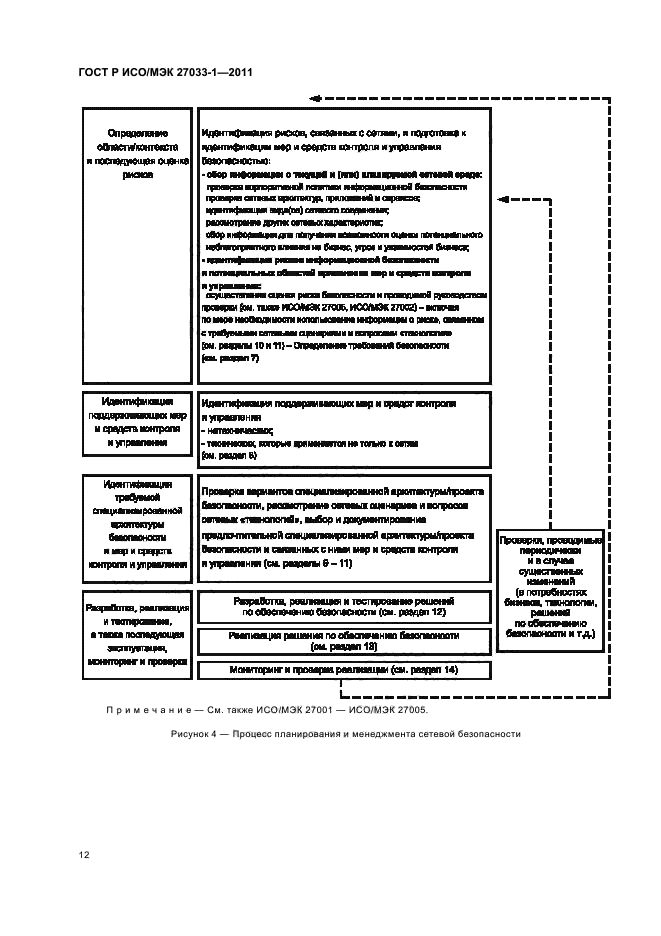 ГОСТ Р ИСО/МЭК 27033-1-2011,  18.