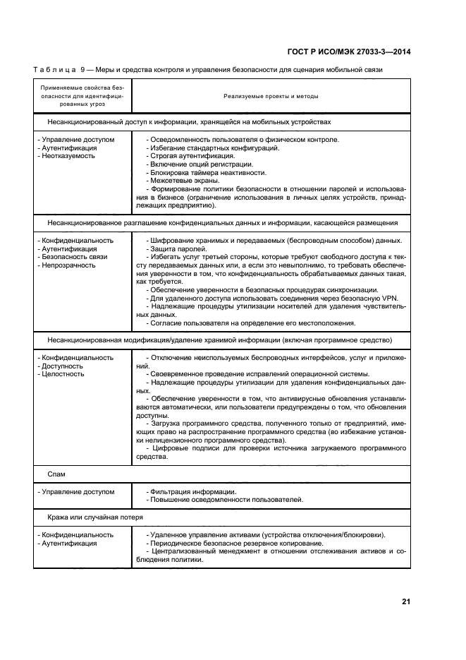ГОСТ Р ИСО/МЭК 27033-3-2014,  25.