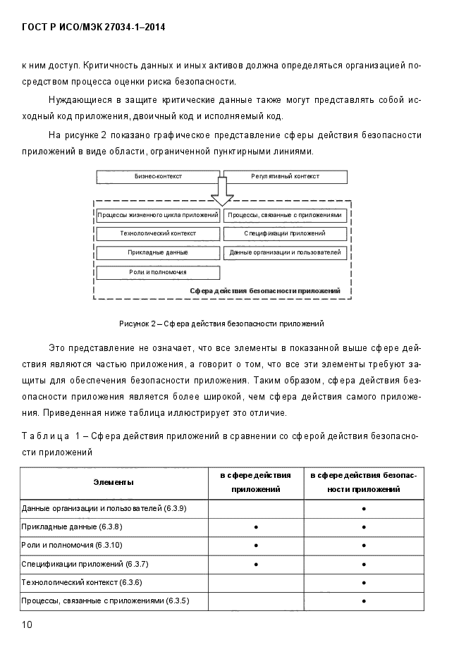 ГОСТ Р ИСО/МЭК 27034-1-2014,  28.