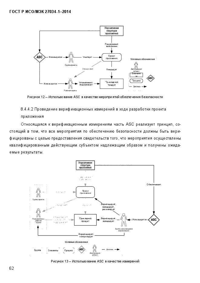 ГОСТ Р ИСО/МЭК 27034-1-2014,  80.