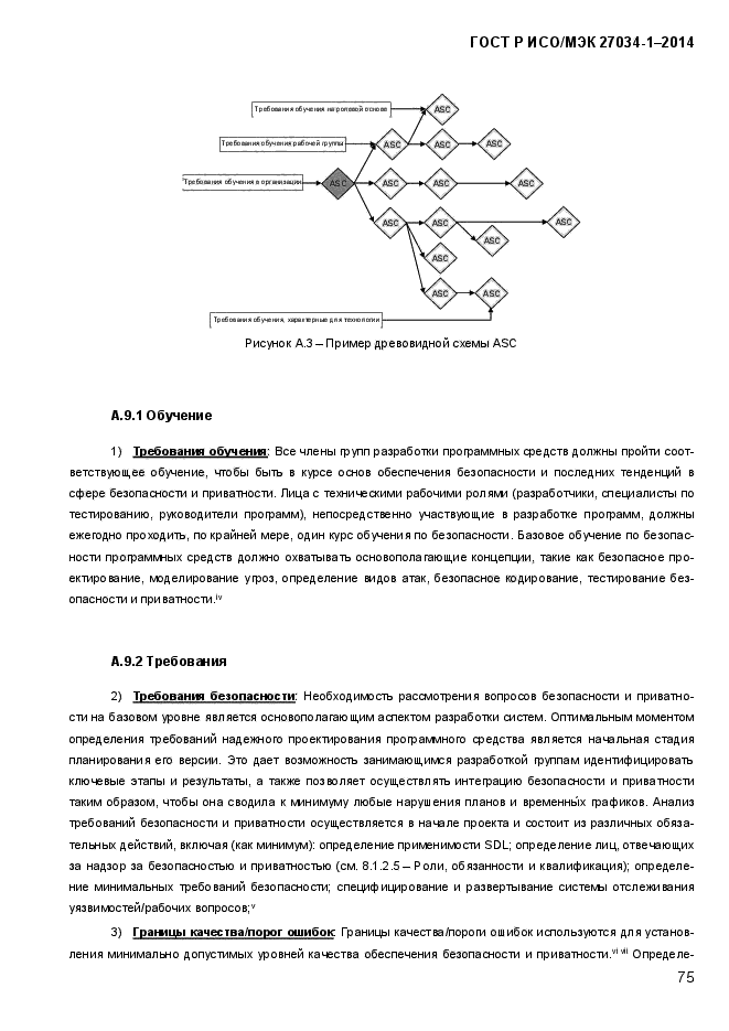 ГОСТ Р ИСО/МЭК 27034-1-2014,  93.