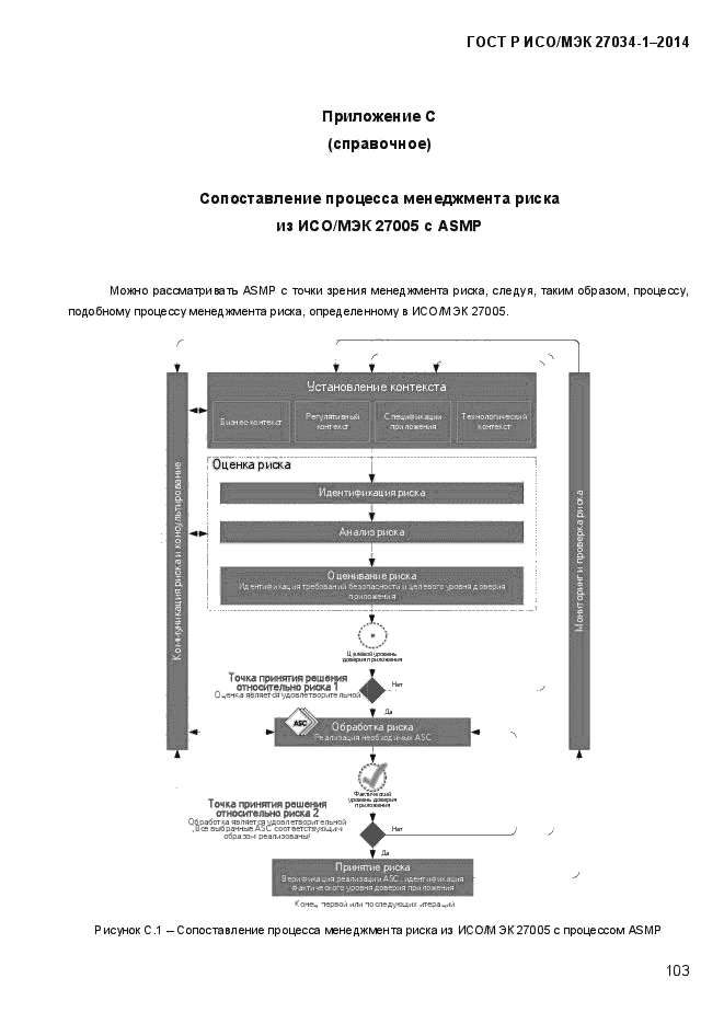 ГОСТ Р ИСО/МЭК 27034-1-2014,  121.