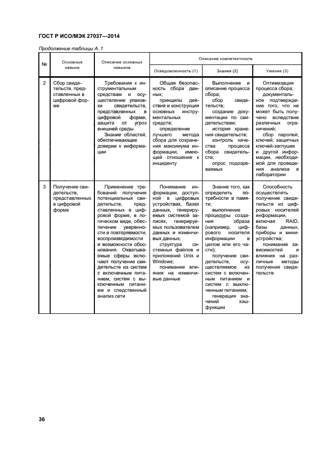 ГОСТ Р ИСО/МЭК 27037-2014,  41.