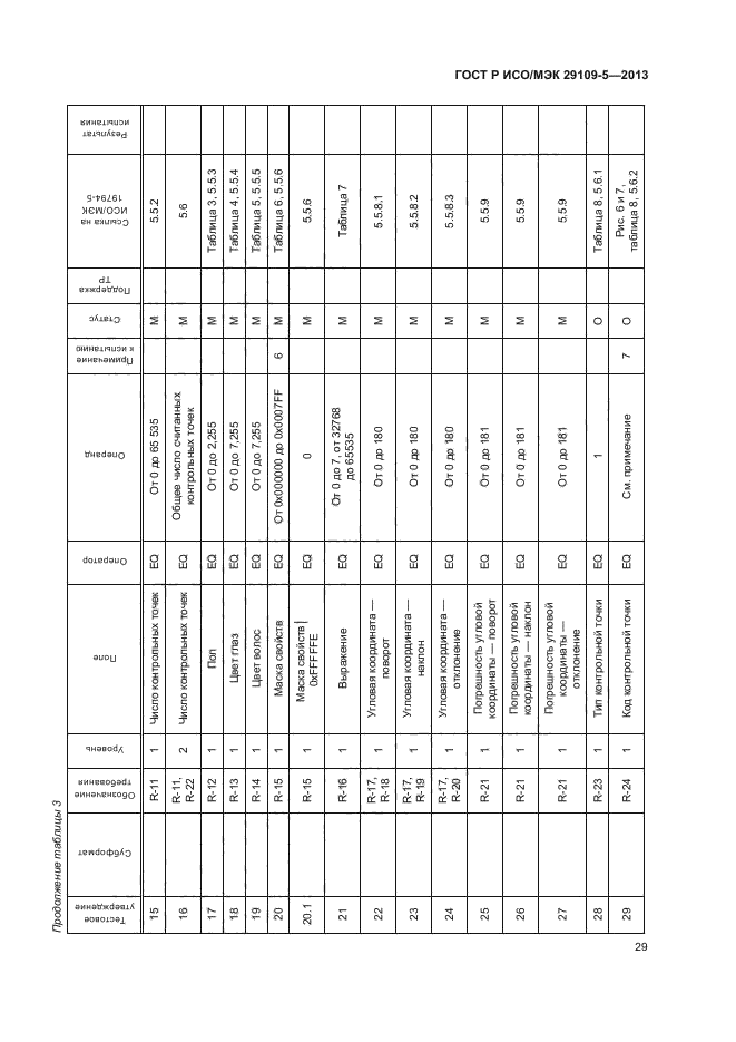 ГОСТ Р ИСО/МЭК 29109-5-2013,  33.