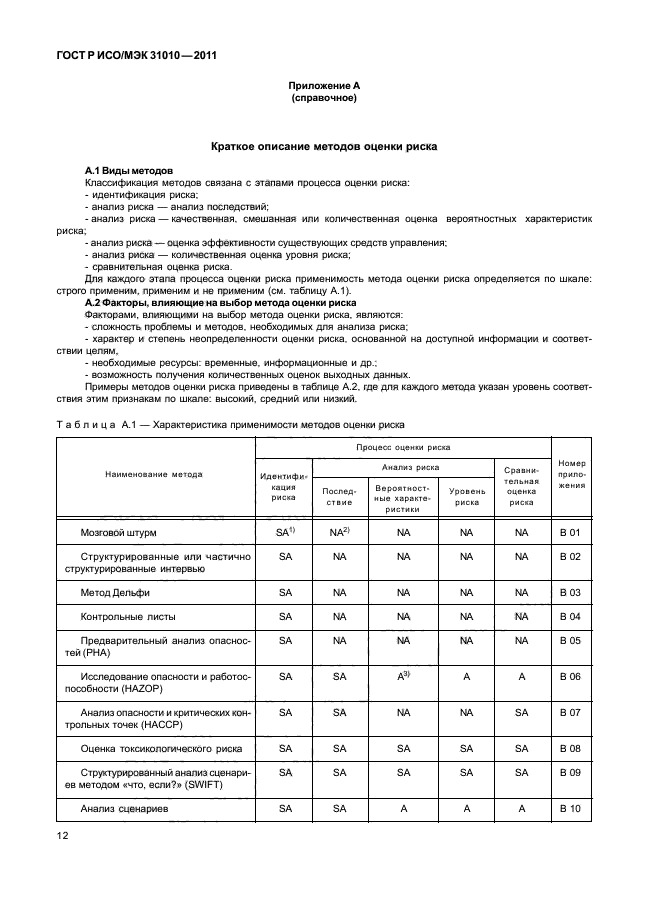 ГОСТ Р ИСО/МЭК 31010-2011,  16.