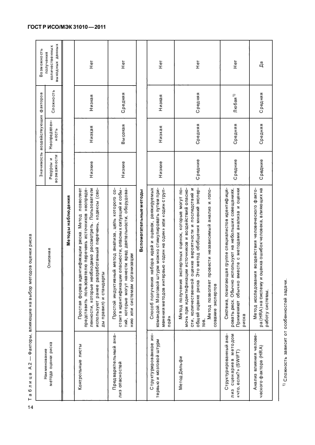 ГОСТ Р ИСО/МЭК 31010-2011,  18.