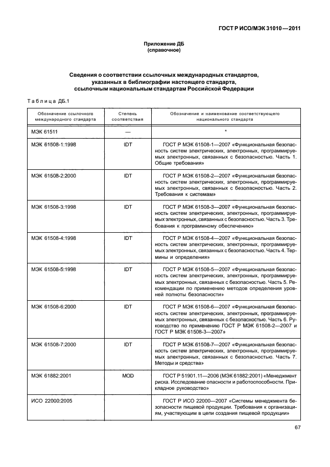 ГОСТ Р ИСО/МЭК 31010-2011,  71.