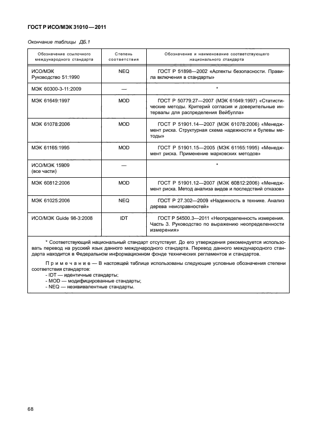 ГОСТ Р ИСО/МЭК 31010-2011,  72.