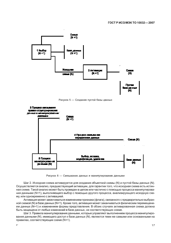 ГОСТ Р ИСО/МЭК ТО 10032-2007,  22.