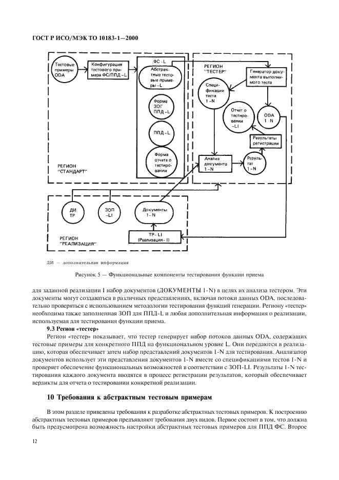 ГОСТ Р ИСО/МЭК ТО 10183-1-2000,  15.