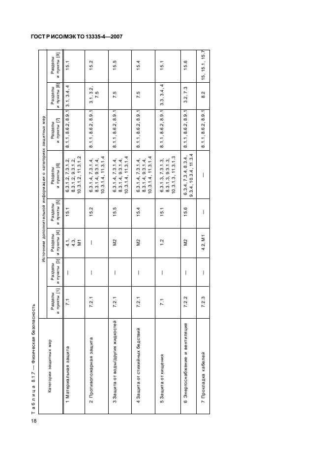 ГОСТ Р ИСО/МЭК ТО 13335-4-2007,  21.