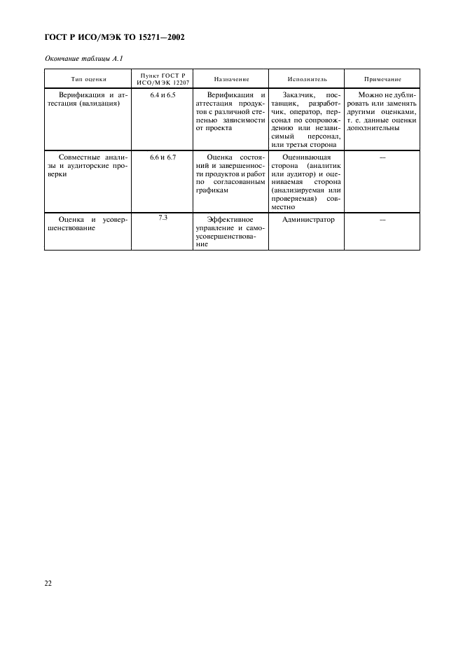 ГОСТ Р ИСО/МЭК ТО 15271-2002,  27.