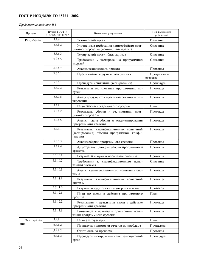 ГОСТ Р ИСО/МЭК ТО 15271-2002,  29.