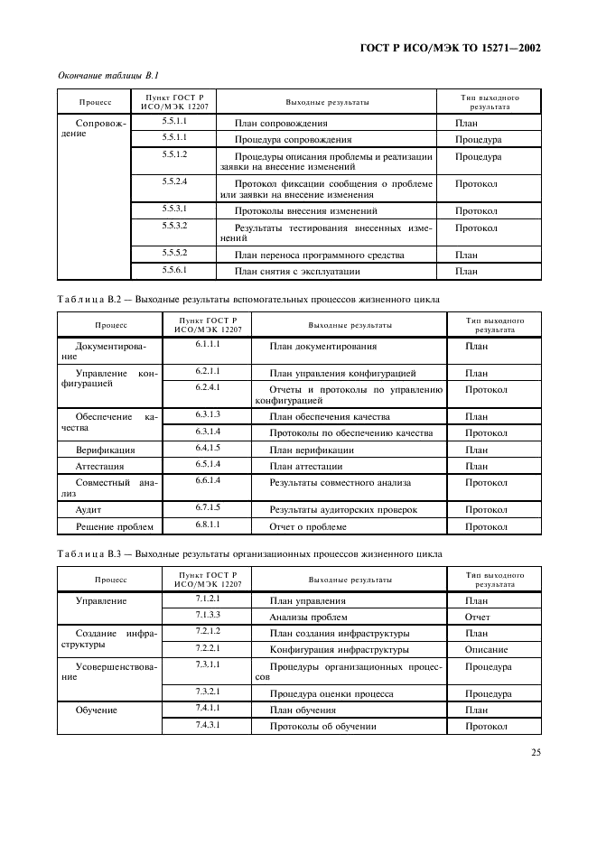 ГОСТ Р ИСО/МЭК ТО 15271-2002,  30.