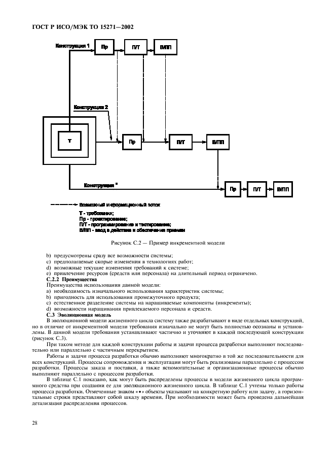 ГОСТ Р ИСО/МЭК ТО 15271-2002,  33.