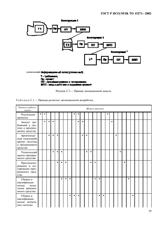 ГОСТ Р ИСО/МЭК ТО 15271-2002,  34.