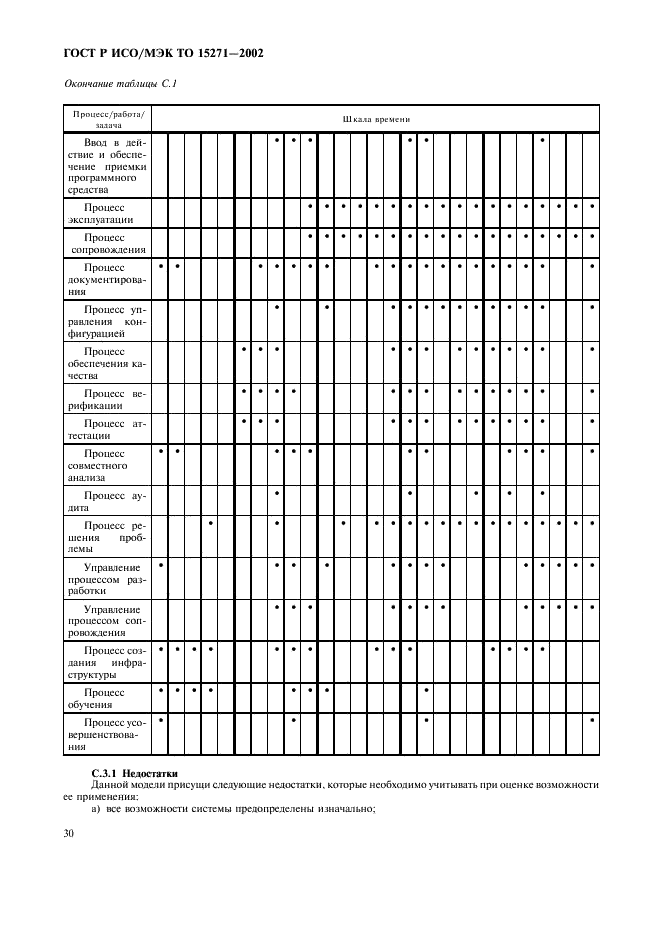 ГОСТ Р ИСО/МЭК ТО 15271-2002,  35.