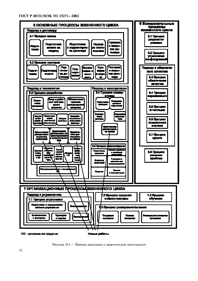 ГОСТ Р ИСО/МЭК ТО 15271-2002,  37.