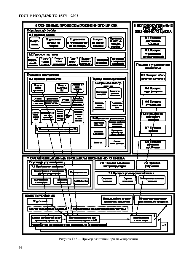 ГОСТ Р ИСО/МЭК ТО 15271-2002,  39.